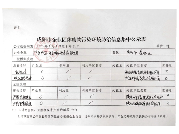 咸阳市企业固体废物污染环境防治信息集中公示表-陕西欣诺华生物科技有限公司